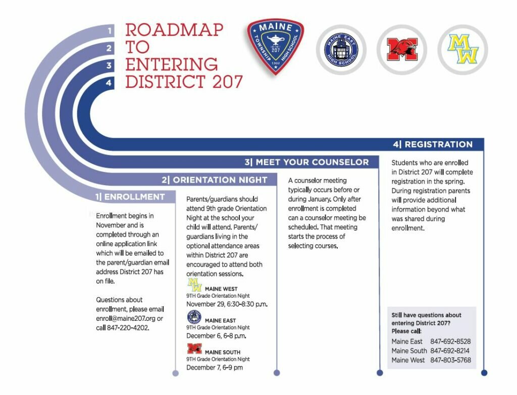 RoadMap Maine 207