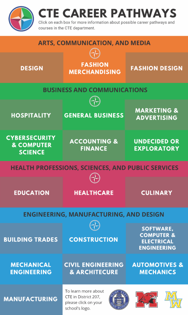 Updated 11.12.20 CTE Career Pathways Infographic (1)