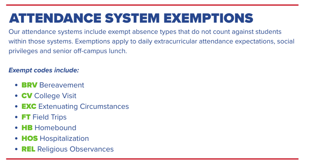 A list of attendance system exemptions with color-coded codes for bereavement, college visit, extenuating circumstances, field trips, homebound, hospitalization, and religious observances. Text explains these do not count as absences.